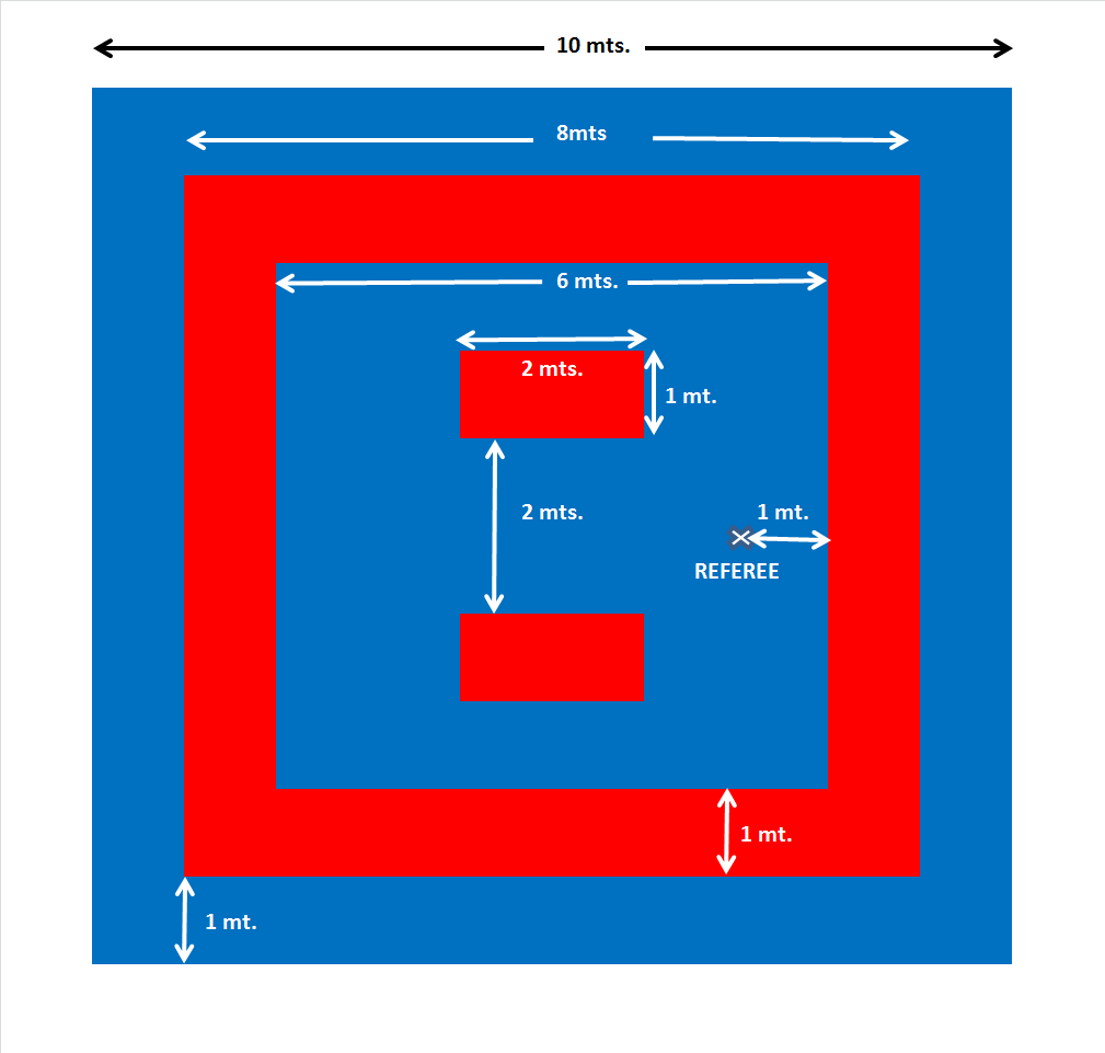 APPENDIX 5 LAYOUT OF THE KUMITE COMPETITION AREA // Judge of Karate WKF